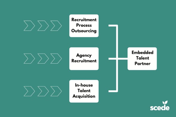 Embedded-Talent-Model-Diagram-Scede.png